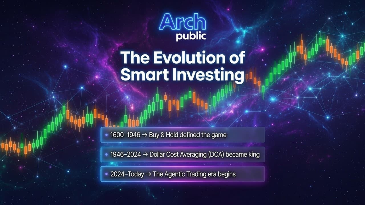 The evolution of investing